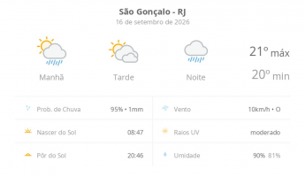 Previsão do tempo hoje para São Gonçalo (RJ): sol o dia todo, com muitas nuvens; pancadas de chuva de manhã, à noite, tempo chuvoso