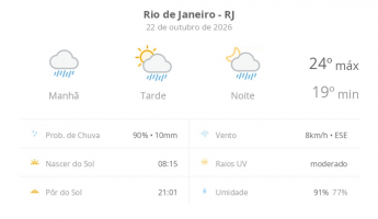 Previsão do tempo hoje para o Rio de Janeiro (RJ): tempo chuvoso de manhã; aberturas de sol à tarde e pancadas de chuva que vão até a noite