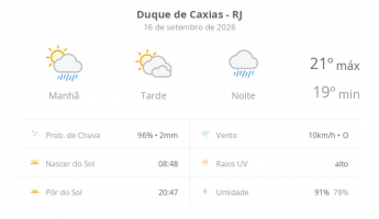 Previsão do tempo hoje para Duque de Caxias (RJ): sol o dia todo, com muitas nuvens; pancadas de chuva de manhã, à noite, tempo chuvoso