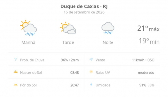 Previsão do tempo hoje para Duque de Caxias (RJ): sol o dia todo, com muitas nuvens; pancadas de chuva de manhã, à noite, tempo chuvoso
