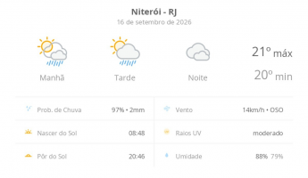 Previsão do tempo hoje para Niterói (RJ): sol com algumas nuvens e chuva passageira; à noite, o céu fica nublado e pode chuviscar