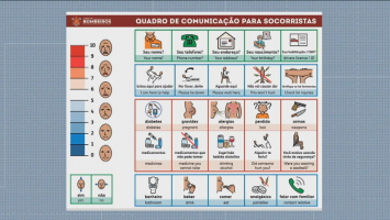 Bombeiros do RJ incluem Libras e cartão visual para melhorar socorro a pessoas surdas