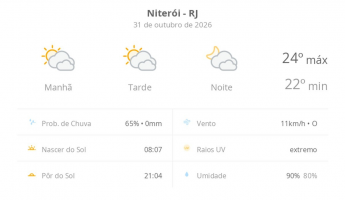 Previsão do tempo hoje para Niterói (RJ): sol com muitas nuvens durante o dia e períodos de céu nublado; noite com muitas nuvens